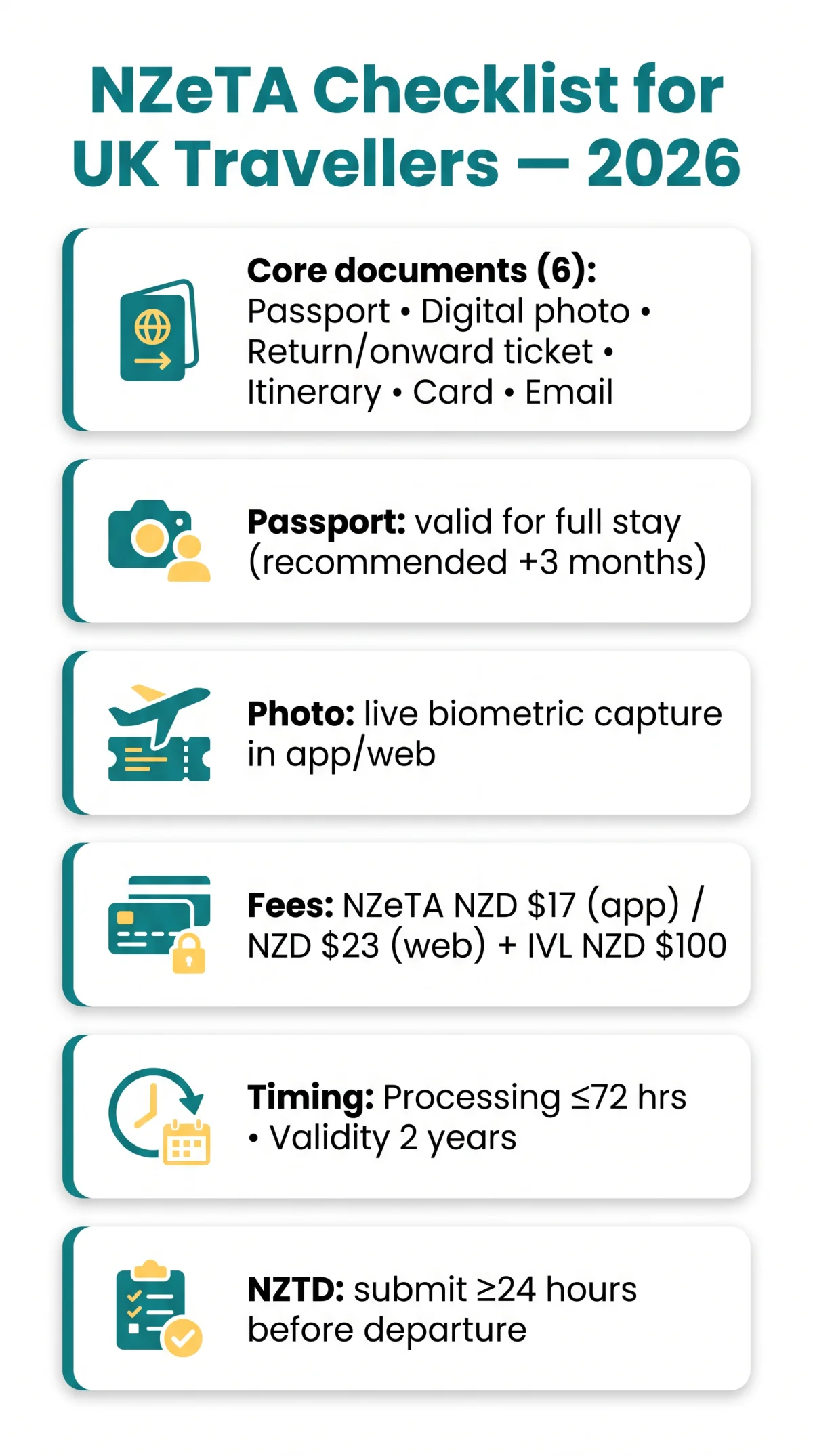 Infografika: eTA New Zealand Documents: Full Checklist for UK Travellers in 2026
