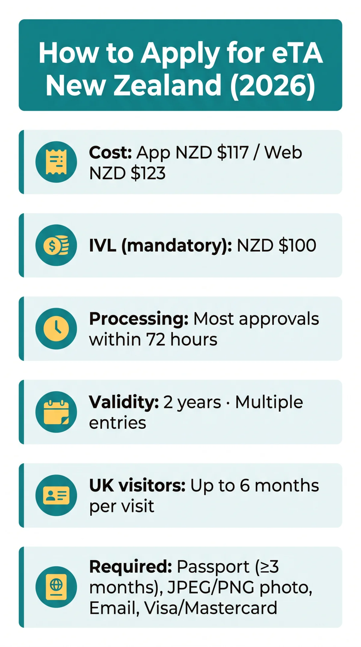 Infografika: How to Apply for eTA New Zealand: Complete Step-by-Step Guide (2026)