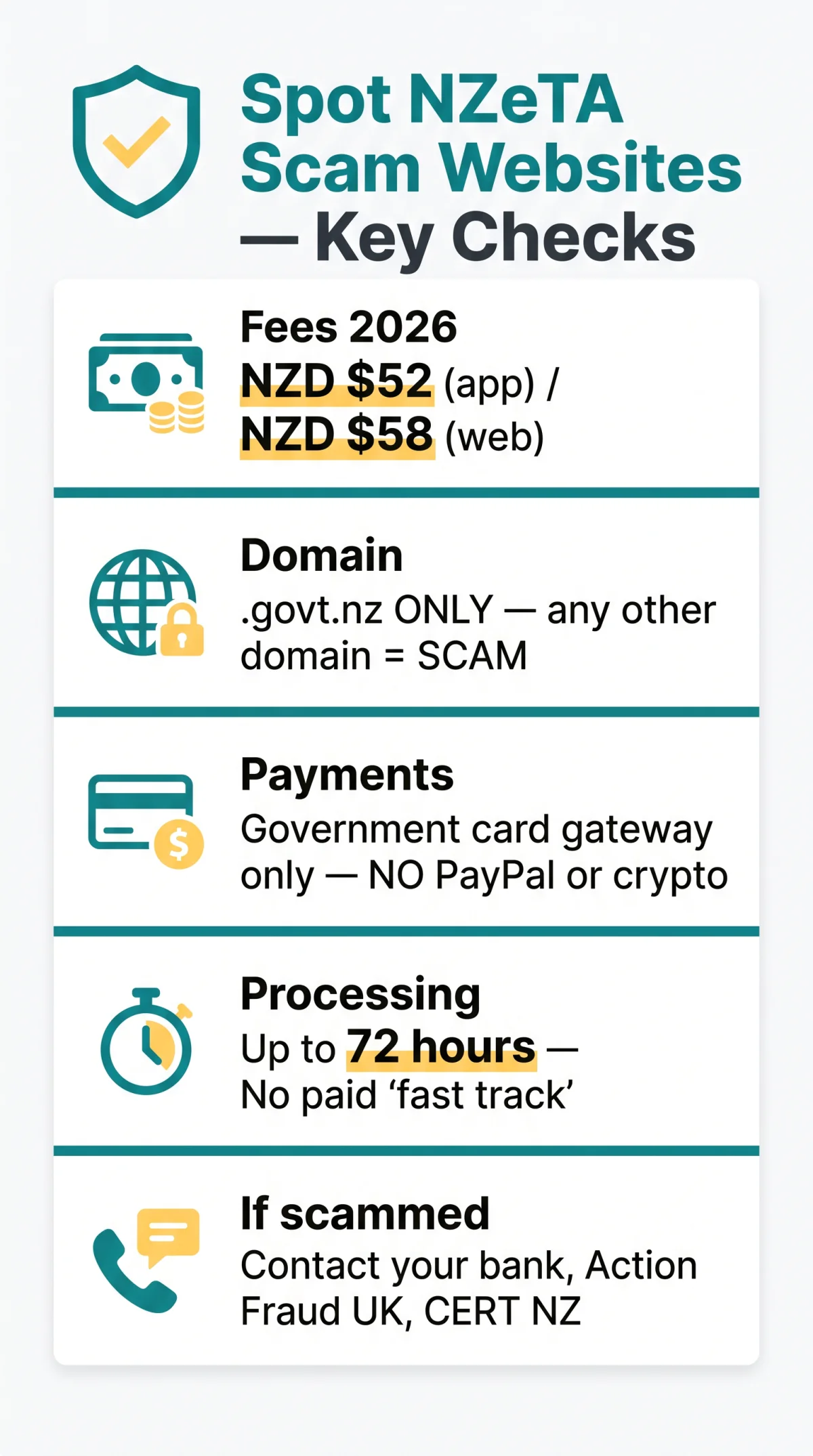 Infografika: How to Spot an NZeTA Scam Website Before You Lose Money