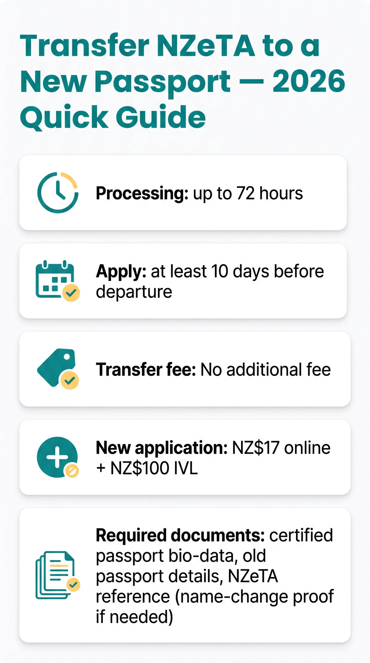 Infografika: How to Transfer Your NZeTA to a&nbsp;New Passport in 2026 — Step-by-Step Guide