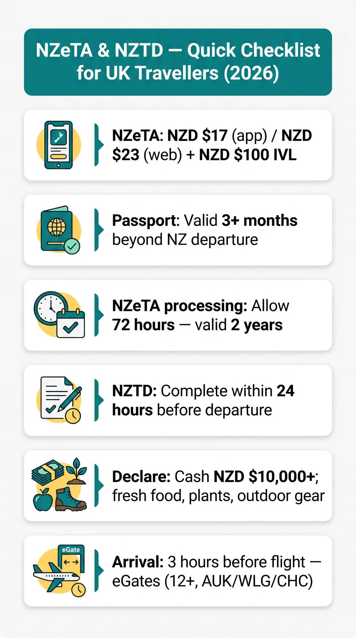 Infografika: New Zealand ETA Border Requirements: A&nbsp;Complete Guide for UK Travellers (2026)