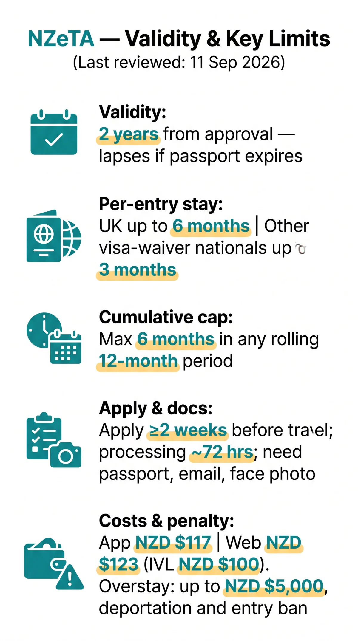 Infografika: New Zealand ETA Validity Period — How Long Is It Valid and How Long Can You Stay?