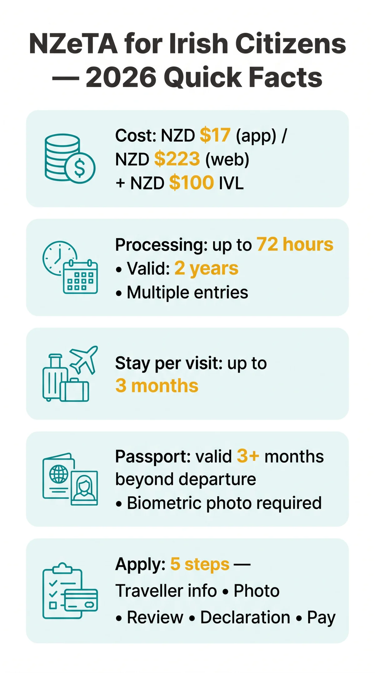 Infografika: NZeTA for Irish Citizens — Complete 2026 Guide to New Zealand Visa Requirements