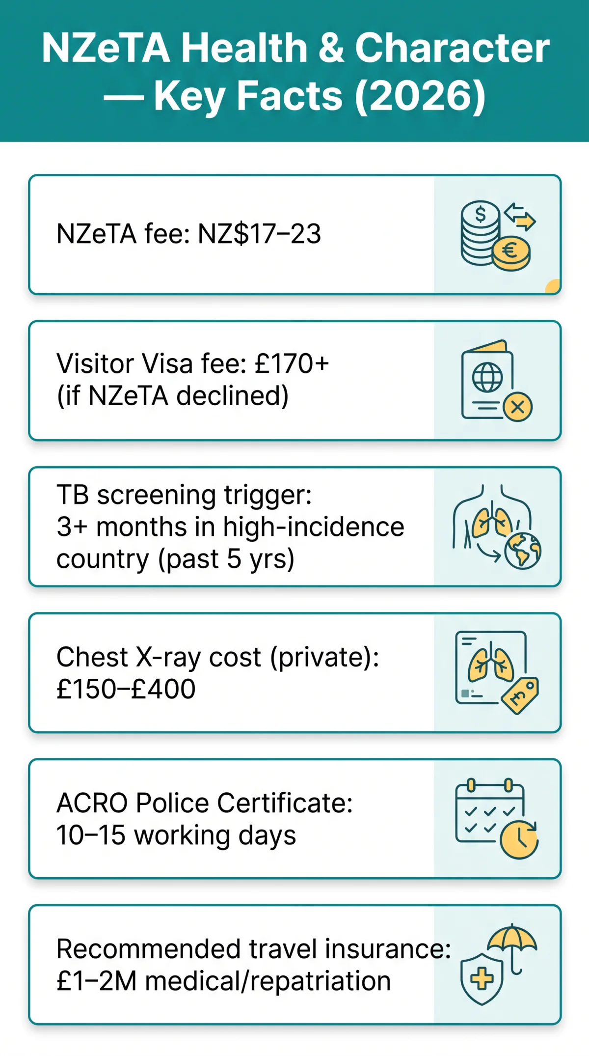 Infografika: NZeTA Health Requirements and Character Checks for UK Travellers (2026)