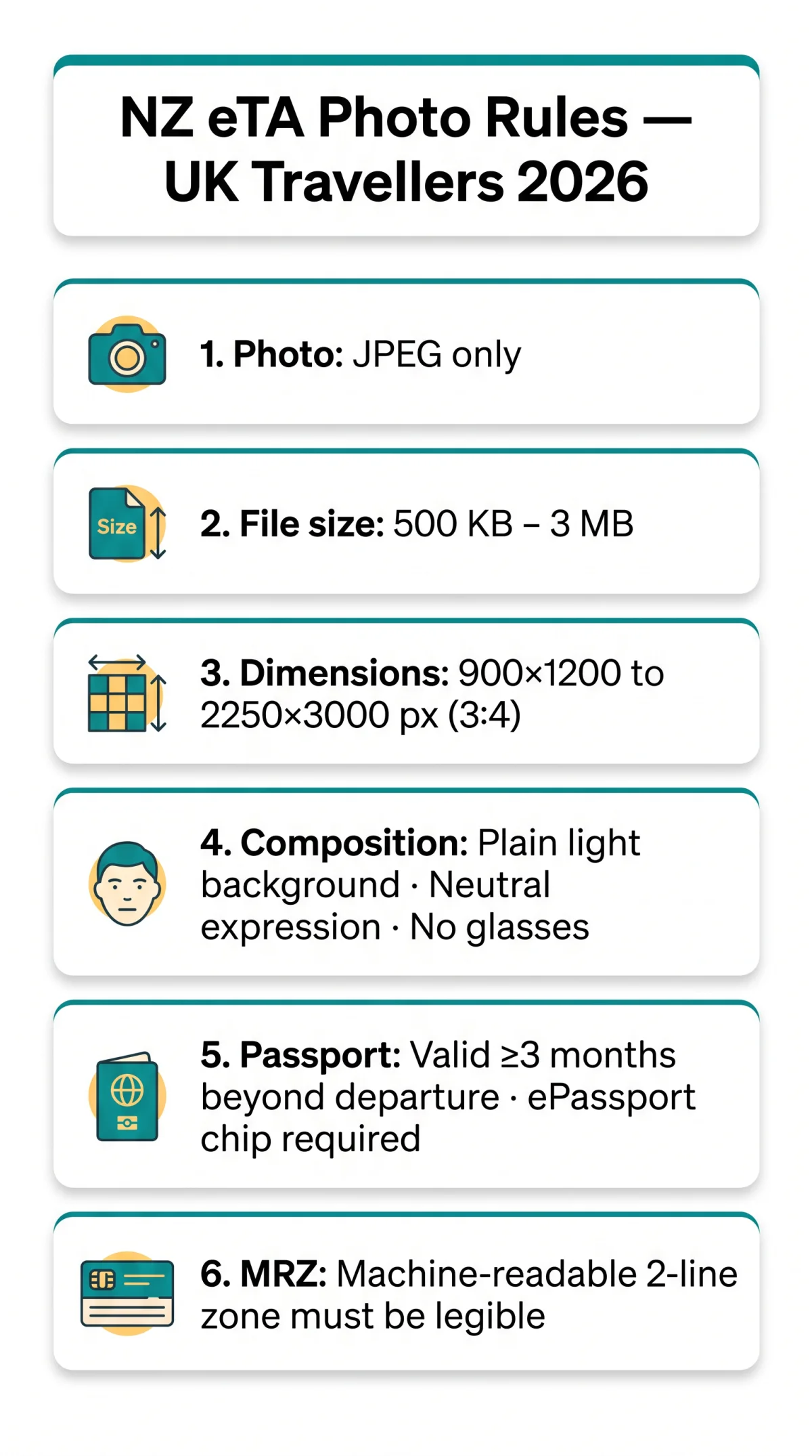Infografika: NZeTA Passport Photo Requirements for UK Travellers in 2026