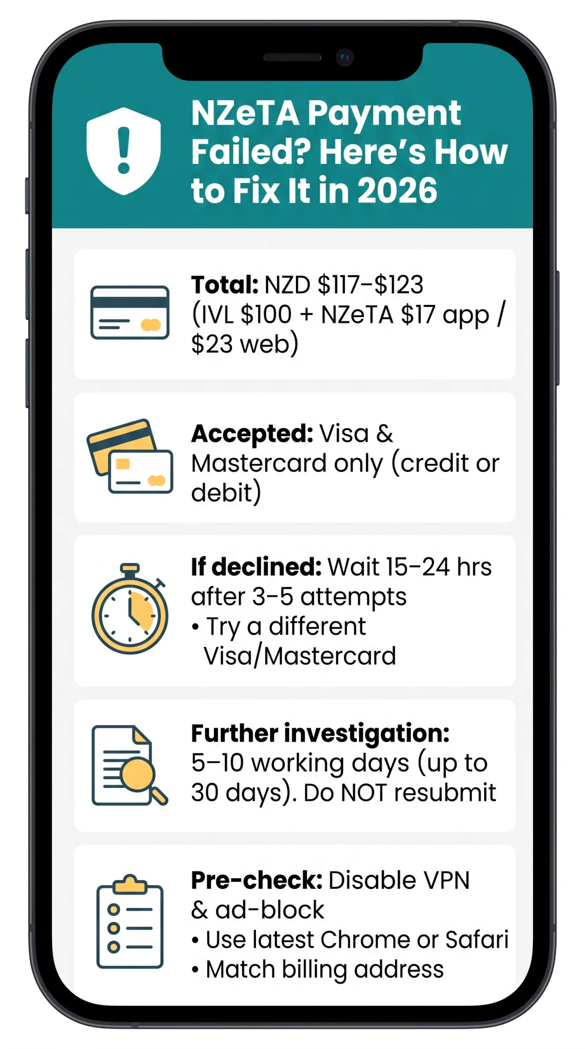 Infografika: NZeTA Payment Failed? Here's How to Fix It in 2026