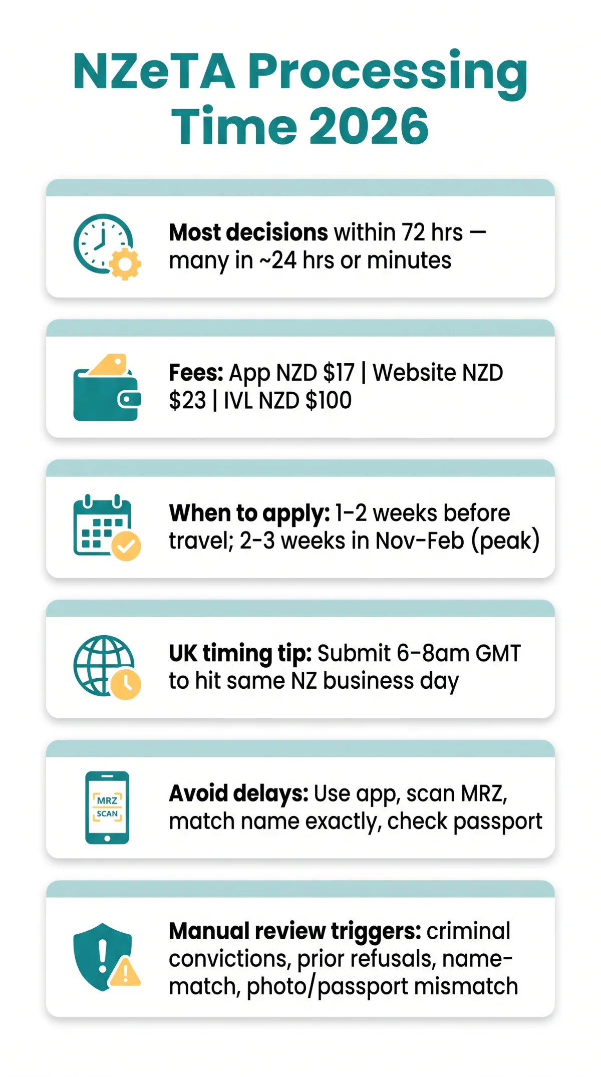 Infografika: NZeTA Processing Time 2026: What Affects Your Approval and How to Avoid Delays