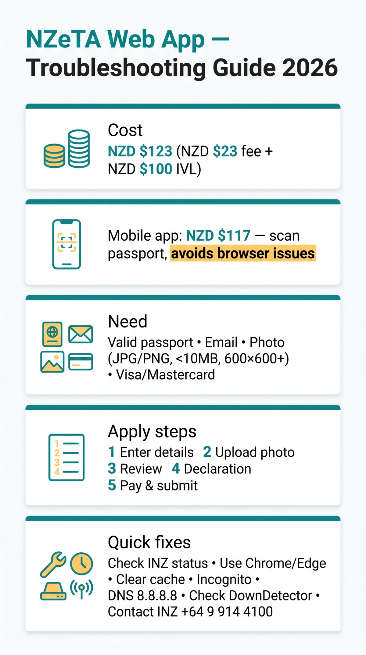 Infografika: NZeTA Web Application Not Working? Troubleshooting Guide for 2026