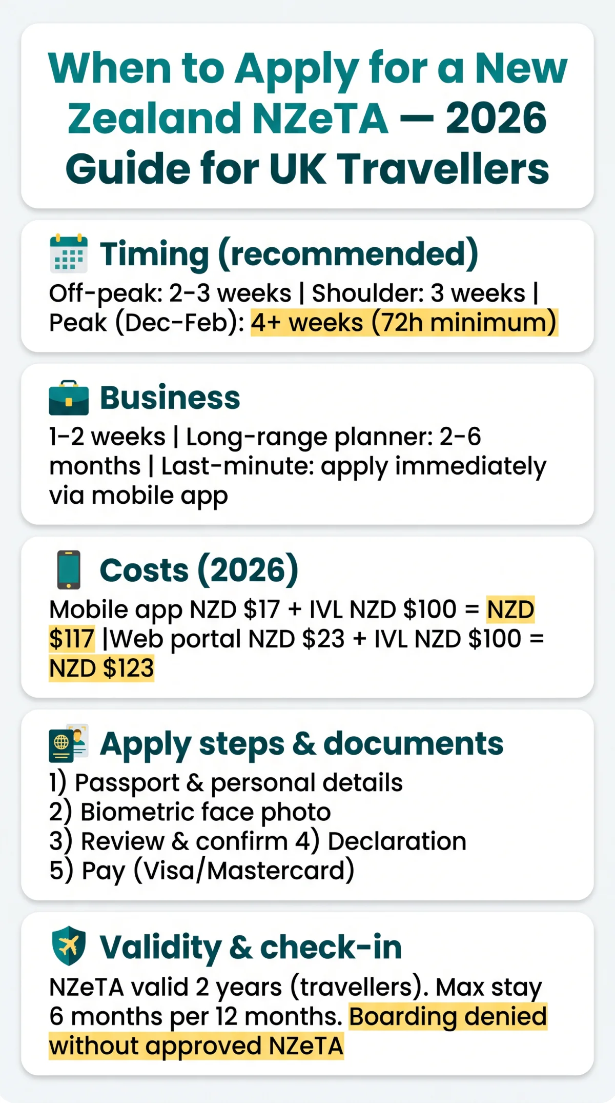 Infografika: When Should I&nbsp;Apply for a&nbsp;New Zealand ETA? [2026 Timing Guide for UK Travellers]